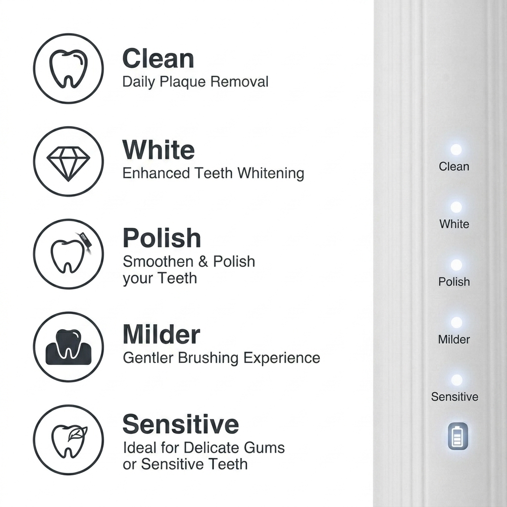 wholesale pressure sensor electric toothbrush bulk